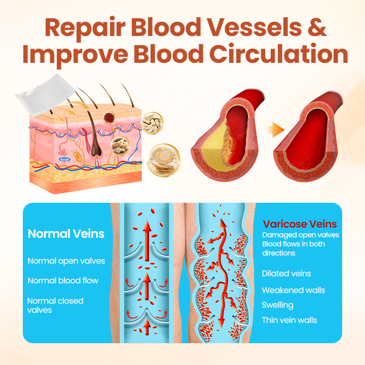 US🧑‍⚕️TAILEDEN®VeinTarget Microneedle Patch⚡Instant Relief, Long-Term Results